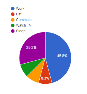 pie-chart